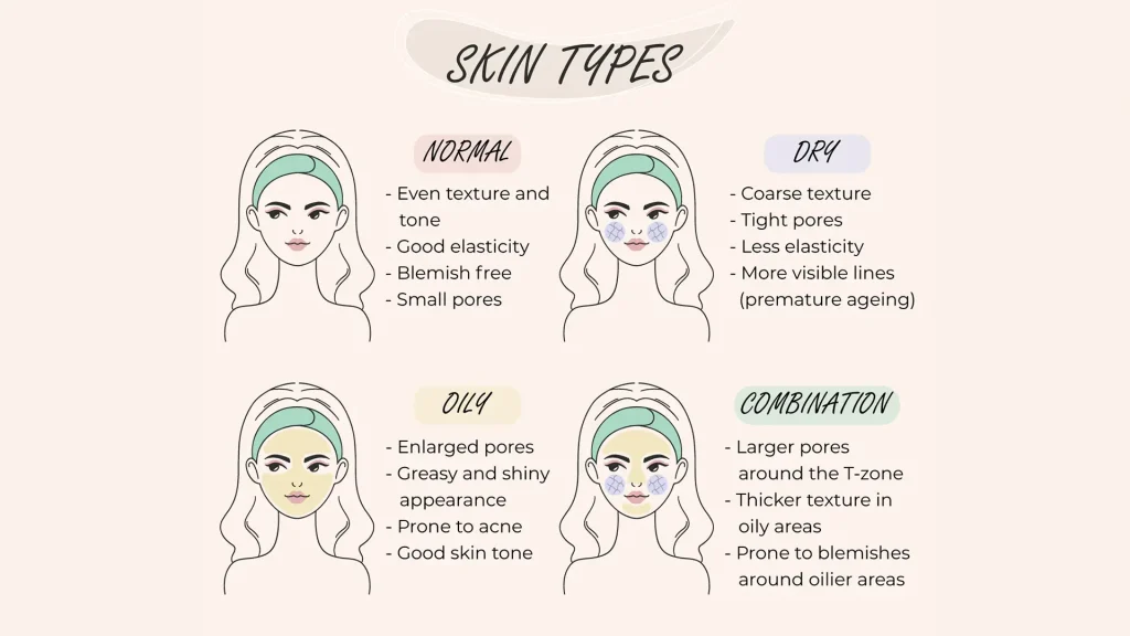 Combination Skin and Skin Types