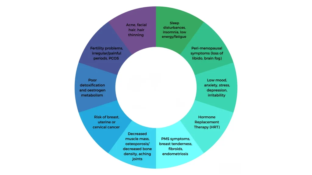 How HRT Can Help Restore Hormonal Balance
