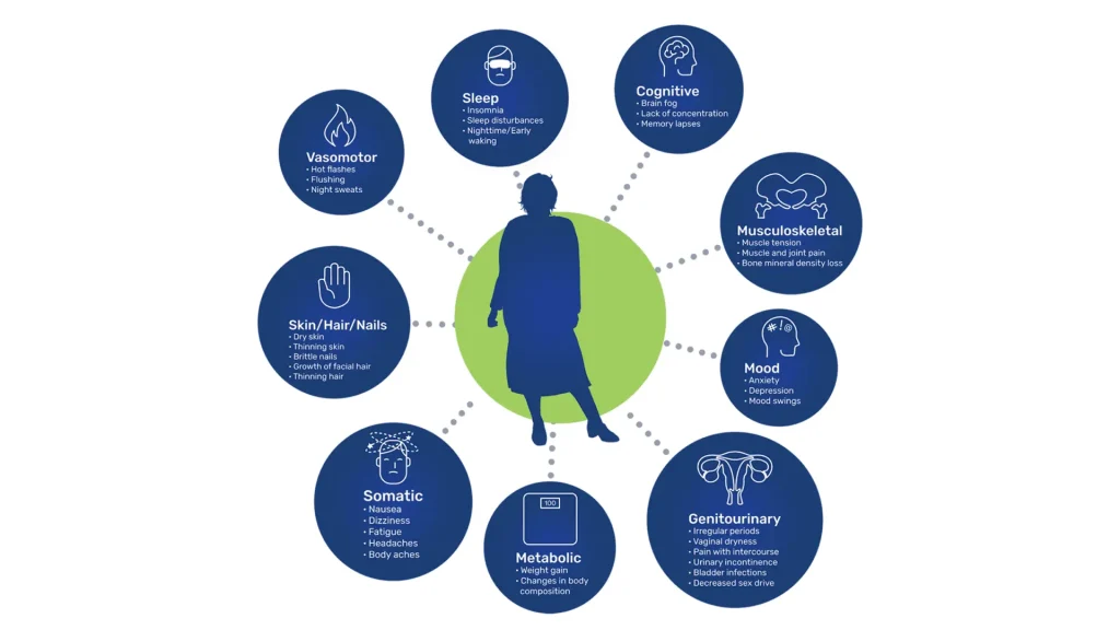 Common symptoms of hormone imbalance and signs you may need HRT