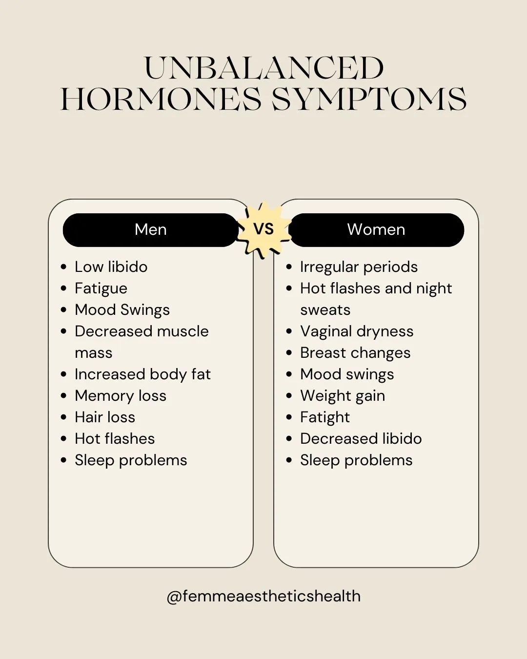 Unbalanced Hormones Symptoms for Men vs Women