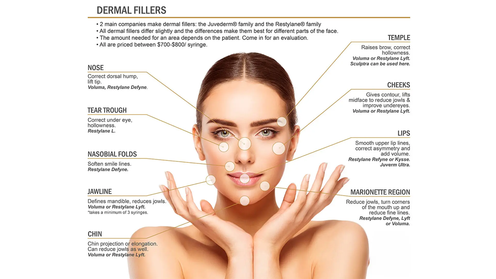 Dermal fillers treatment areas for facial rejuvenation