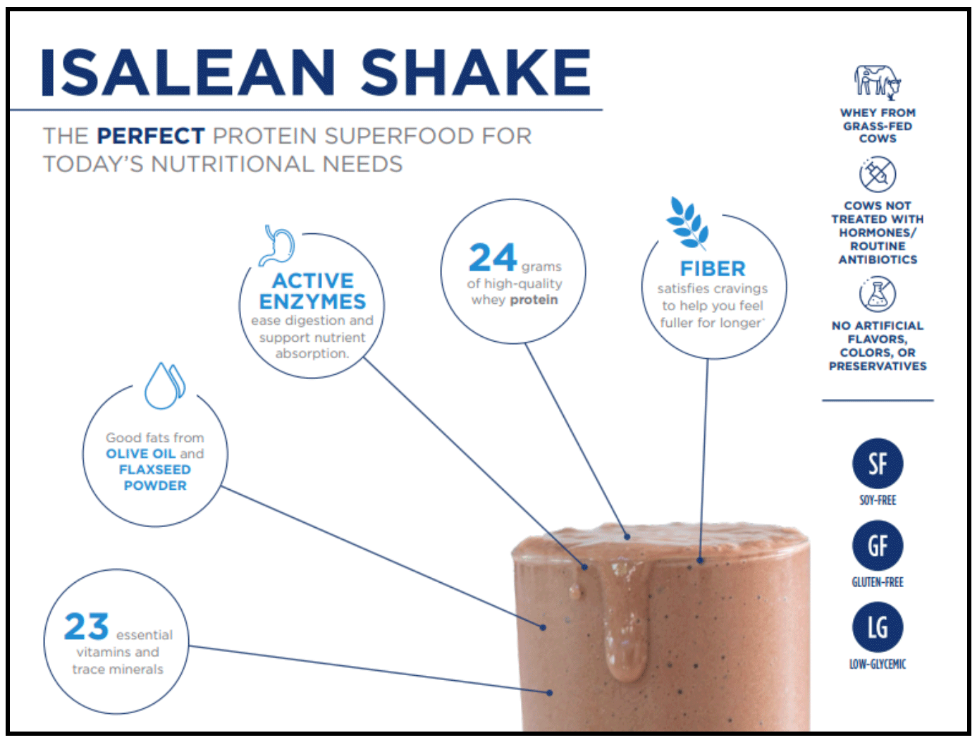 Isalean Shake ingredients and nutritional profile