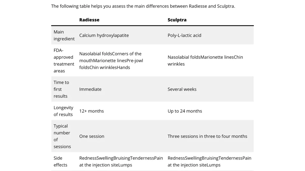 Principales diferencias entre Sculptra y Radiesse